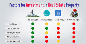 đầu tư bất động sản mang nhiều lợi ích